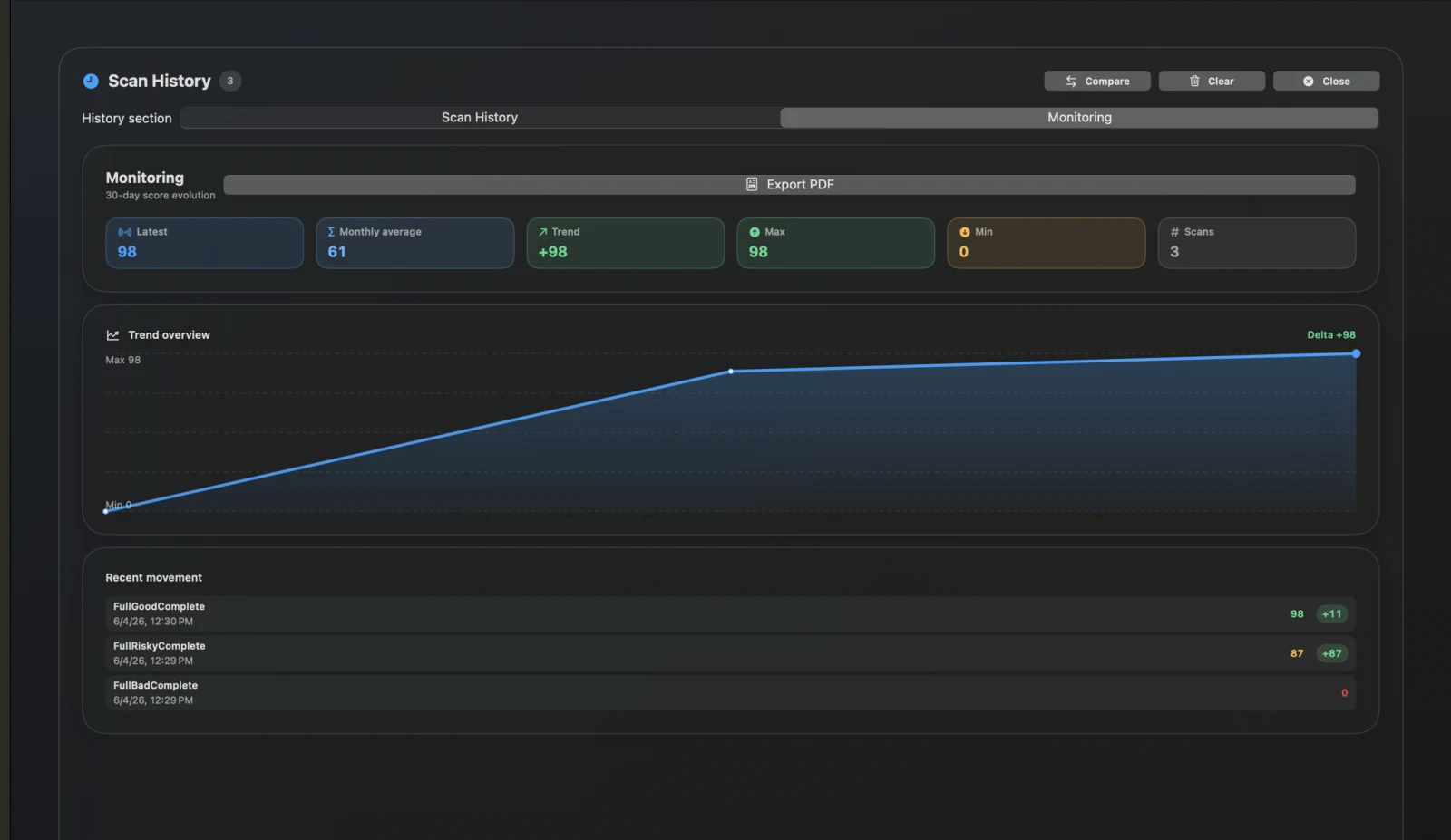 StoreShield scan history monitoring with score trend and recent movement.